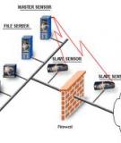 Luận văn HỆ THỐNG PHÁT HIỆN XÂM NHẬP (IDS-Intrusion Detection System)