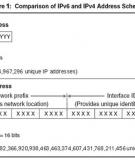 Những điều cần biết về giao thức IPv6