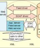 Lập trình với XML cho DB2 - Phần 3