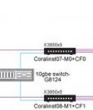 Nghiên cứu sâu về Ấn bản DB2 Advanced Enterprise Server Phần 3: Quản lý tải công việc