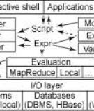 Sử dụng các ngôn ngữ như-SQL với khung công tác MapReduce 