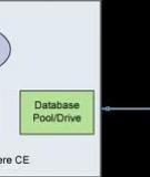 Thiết lập một vùng SQL với DB2 Express-C, WTP Eclipse, và Máy chủ Ứng dụng WebSphere, Bản Cộng đồng V1.1