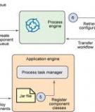 Tích hợp FileNet với IBM Content Manager, Phần 3: Triển khai thực hiện các trình diễn công việc dựa vào Component Integrator