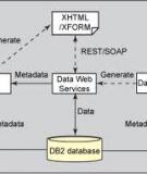 Tích hợp giữa XML Forms Generator và Data Studio, Phần 1 : Bắt đầu tích hợp bằng cách tạo ra một ứng dụng