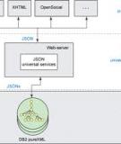 Sử dụng kết hợp các dịch vụ Web