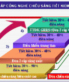 PHÁT TRIỂN BỀN VỮNG –  CHIẾN LƯỢC PHÁT TRIỂN TOÀN CẦU THẾ KỶ XXI  GS.TSKH. Trương Quang Học 