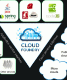 Giới thiệu Spring Roo, Phần 4: Phát triển ứng dụng nhanh trong đám mây với Spring Roo và Cloud Foundry