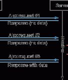 Reverse Ajax, Phần 3: Các máy chủ Web và Socket.IO