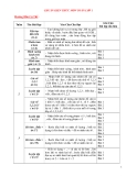 CHUẨN KIẾN THỨC MÔN TOÁN LỚP 1 