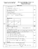 ĐÁP ÁN THỬ ĐẠI HỌC - TRƯỜNG THPT NGUYỄN HUỆ - ĐẮK LẮK NĂM 2013