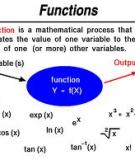 Chương  3 - Functions