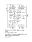 Cấu trúc tổng quát ATMEGA32