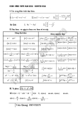 Bảng tổng hợp công thức Đạo hàm - Nguyên hàm - Mũ + Logarit..