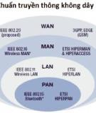 Giao thức ZigBee trong truyền thông công nghiệp