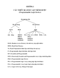 CHƯƠNG 1  CÁC THIẾT BỊ LOGIC LẬP TRÌNH ĐƯỢC (Programmable Logic Device)