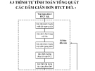 Cầu bê tông_Lesson 14