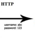 Phân biệt HTTPS, SLL, thanh Address