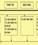 Tăng diện tích sử dụng cho nhà phố với tầng lửng 