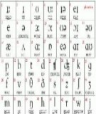 Sự khác biệt giữa /æ/ và /r/ 