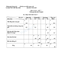 Đề kiểm tra KSCL Toán 7 (Kèm  theo đáp án)