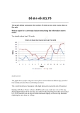 Đề thi viết IELTS 3
