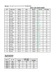 Bài tập Microsoft Excel - Bài 7: Báo cáo bán hàng