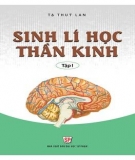 Trắc nghiệm sinh lý: Sinh lý học thần kinh