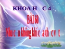 Slide bài Nhu cầu không khí của thực vật - Khoa học 4 - GV.H.T.Minh