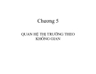 Bài giảng Quan hệ thị trường theo không gian
