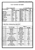 Công thức Vật lý 12 - Nguyễn Văn Dân