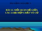 Bài giảng Mối quan hệ giữa các hợp chất vô cơ - Hóa 9 - GV.N Phương