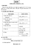 Chuyên đề ôn thi Đại học môn Hóa - Rượu