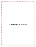 Chỉ thị số 18/CT-UBND 2013