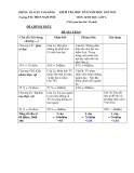 4 Đề kiểm tra HK 2 môn Sinh 6  (2012-2013)