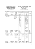 Đề kiểm tra học kì II môn Vật lý lớp 9 năm học 2012 -2013 - Trường PTDT TH & THCS Xuân Tầm 