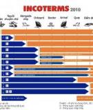 Incoterms 2010 và những điều cần biết