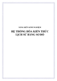SKKN: Hệ thống hóa kiến thức Lịch sử bằng sơ đồ