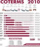 INCOTERMS®2010 – Giới thiệu về những thay đổi so với INCOTERMS  2000