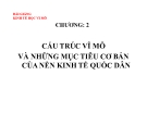 Bài giảng Kinh tế học vi mô: Chương 2 - TS. Nguyễn Hoàng Hiển