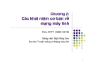 Bài giảng Mạng máy tính: Chương 2 - Ngô Hồng Sơn