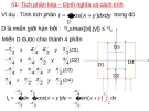 Bài giảng Giải tích 2: Chương 2.1 - Nguyễn Thị Xuân Anh