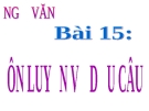 Slide bài Ôn luyện về dấu câu - Ngữ văn 8