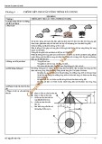 Bài giảng Điện gia dụng: Chương 4 - ĐH SPKT TP. HCM