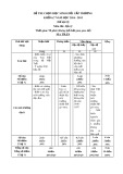 Đề thi chọn học sinh giỏi cấp trường môn Địa khối 6,7 năm học 2013 - 2014 (Phụ)
