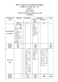 Đề thi chọn học sinh giỏi cấp trường môn Địa khối 8,9 năm học 2013 - 2014 (Phụ)