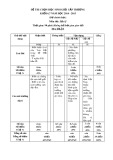 Đề thi chọn học sinh giỏi cấp trường môn Địa khối 6,7 năm học 2013 - 2014 (Chính)