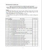 Thông tin tuyển sinh 2015: Các trường đóng trên địa bàn vùng Đồng bằng Sông Cửu Long