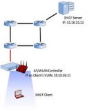 Giao thức DHCP