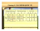 Bài giảng Tài chính tiền tệ: Chương 5 – Nguyễn Văn Vũ An