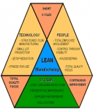 Giới thiệu Hệ thống sản xuất tinh gọn – Lean Manufacturing